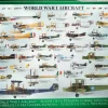 EuroGraphics: World War I Aircraft (1000)