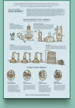 Water & Wines: Ireland - Whisky Puzzle (1000)