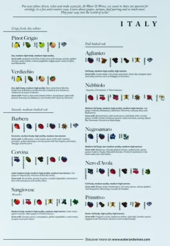 Water & Wines: Italy - Wine Puzzle (1000)