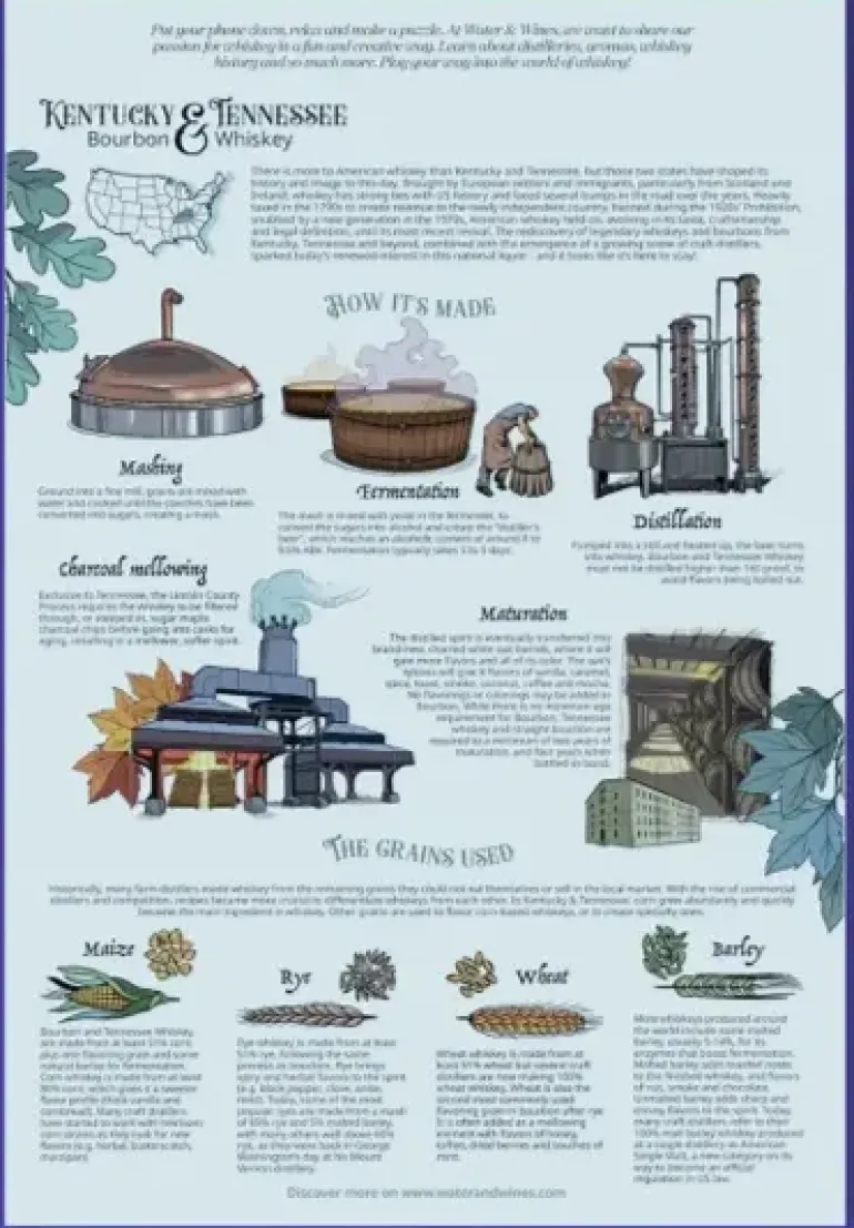 Water & Wines: Kentucky & Tennessee - Whisky Puzzle (1000)