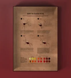 Water & Wines: Periodic Table of Wine (1000)