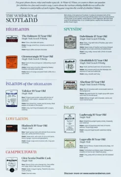 Water & Wines: Scotland - Whisky Puzzle (1000)