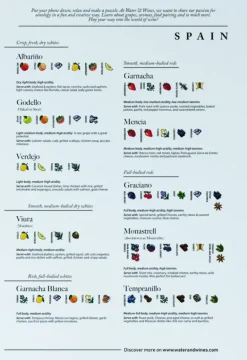 Water & Wines: Spain - Wine Puzzle (1000)