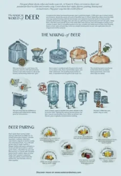 Water & Wines: The Beer Puzzle (1000)